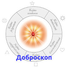Доброскоп - интеллектуальная игра, Рига