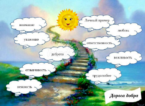 Занятия для детей и родителей, ЦДР Рязань