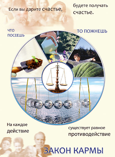Древняя Раджа-йога, Кто Я?